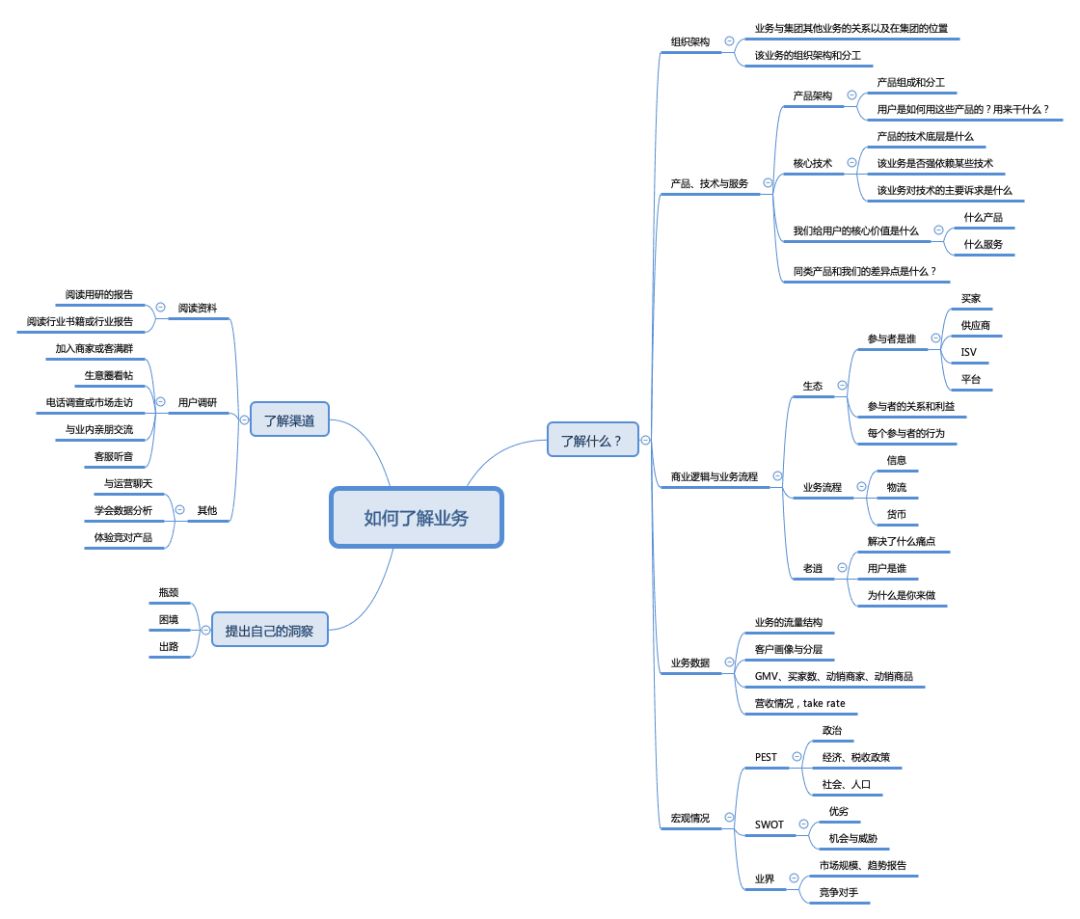技术人员如何技能提升,技术人怎么获取晋升
