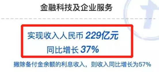 微众银行的利润有多大,腾讯半年净利润