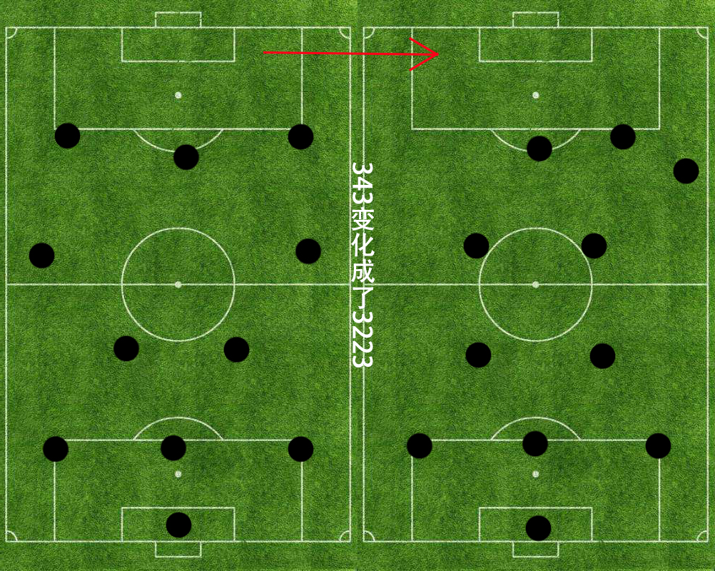 实况足球422阵型克鲁伊夫踢哪,巴萨343阵型