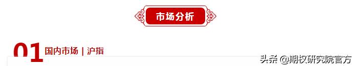 期权策略盘面深度解析,股票期权策略建议