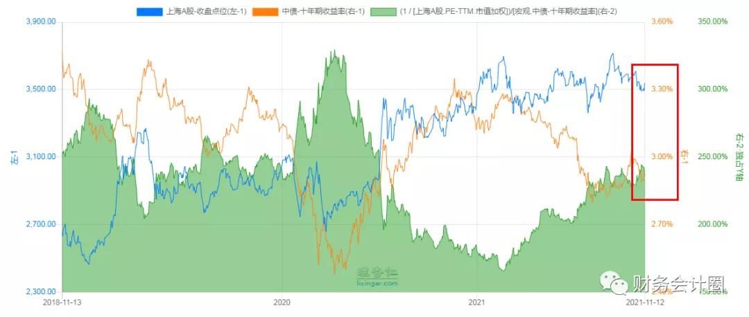 看估值选股,重要指数估值分析