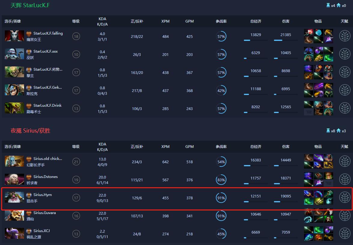 DOTA2：新版本之子？酱油火枪浅析锦上添花的节奏型四号位