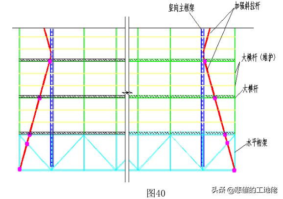 附着式升降脚手架搭设规范,全刚性附着式升降脚手架安装视频