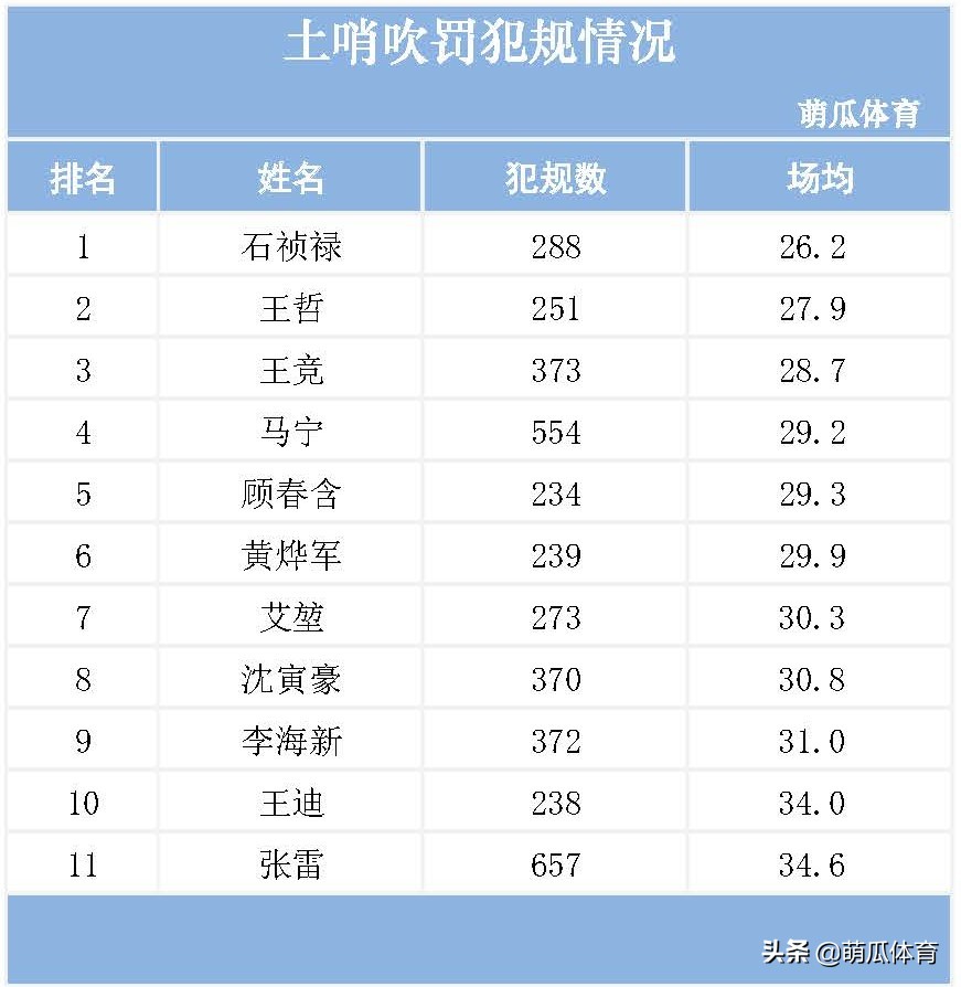 马宁张雷国安完整版,马宁vs张雷完整视频