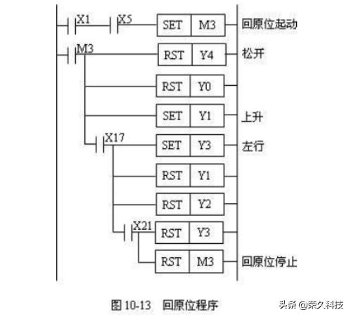 三菱plc控制搬运机械手,三菱plc如何与机械手通信