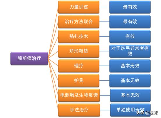 美国膝关节炎是怎么治疗的,美国膝关节炎治疗系统