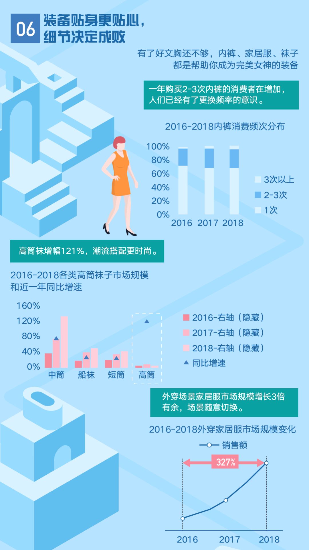 内衣行业的未来发展趋势是什么,内衣单品未来的发展趋势