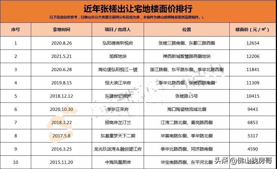 刚经历地块流拍的张槎，值得入手吗？