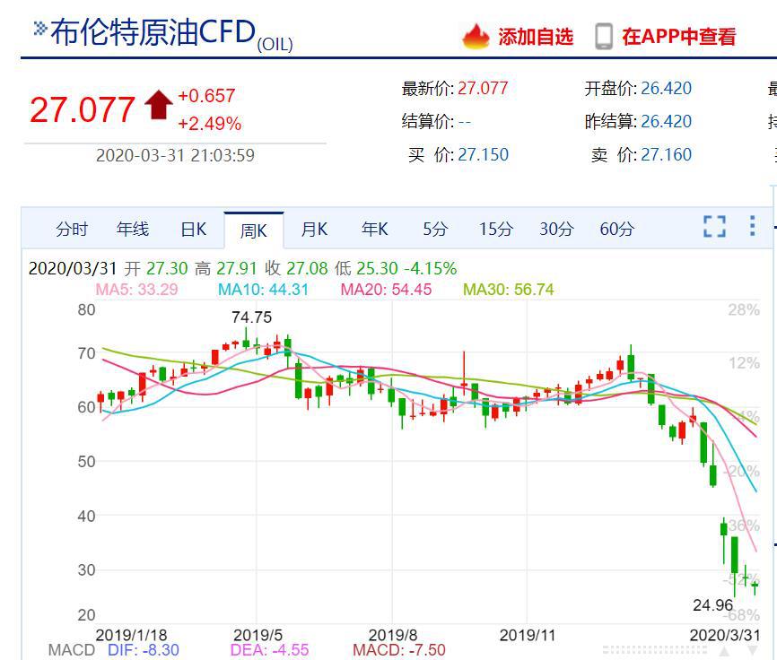 油价设置调控下限涉及哪些方面,国内油价调整谁说了算