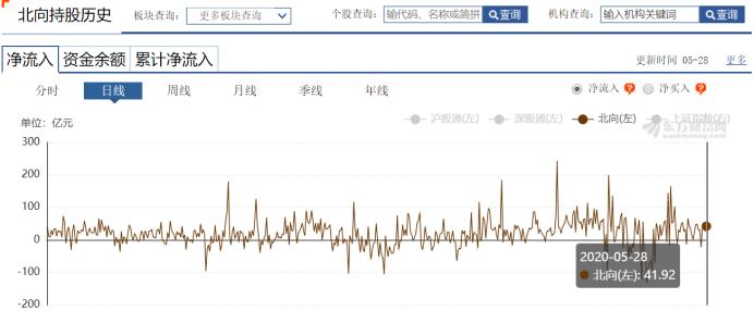 离岸人民币异动对股市影响,离岸人民币汇率为何会下跌