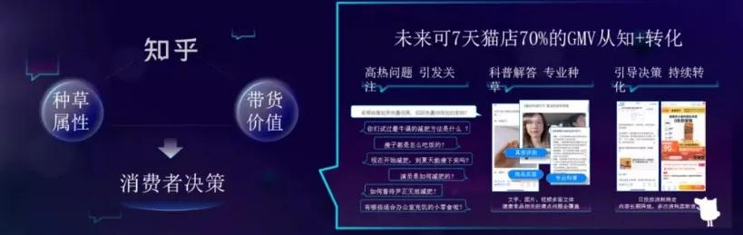 一篇问答,换来70万单日销量,知乎成为品牌营销新阵地