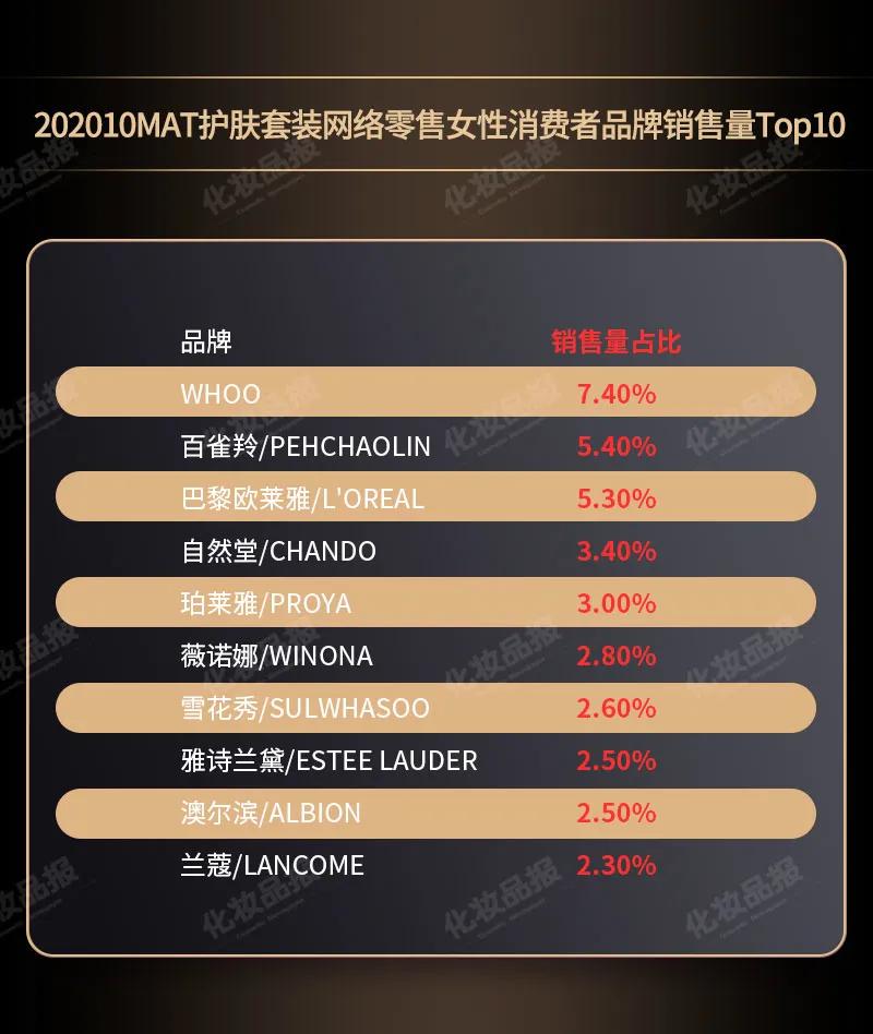 whoo新产品化妆品,whoo后化妆品套装