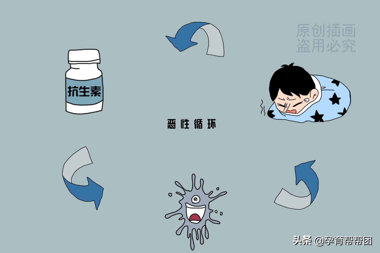 如果孩子是百日咳怎么办,孩子得了百日咳需要注意什么