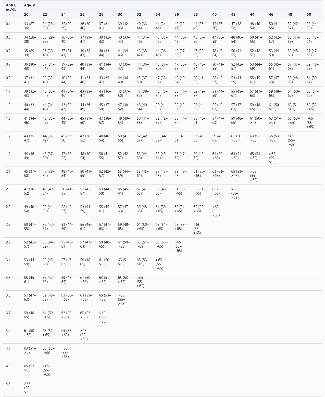 80%的女人一般这个年纪都绝经了,80后女性退休时间表