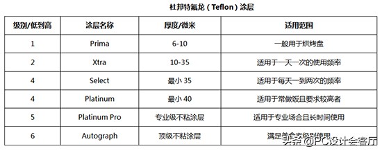 好的不粘锅,最好的不粘锅怎么用