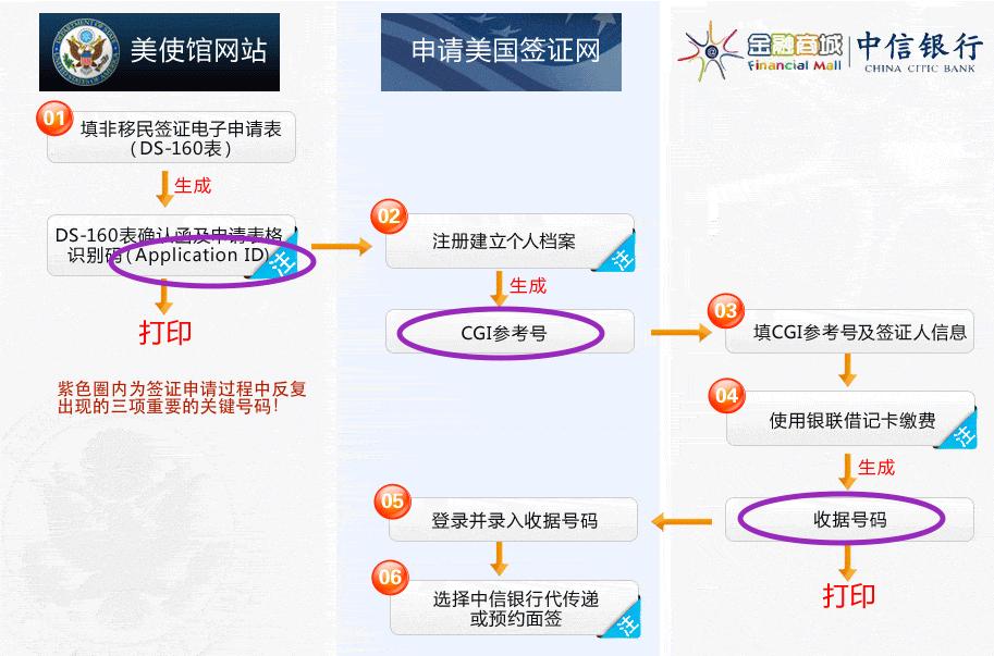 【凭远研究院】2018-19美国本科F-1学生签证DS-160填写指南（上）