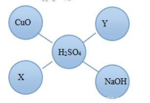 人教版化学第十单元酸和碱复习课,九下化学酸和碱知识点总结