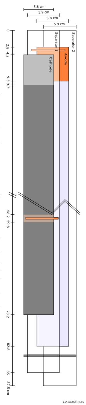 三洋18650电池型号详解,三洋18650电池内阻