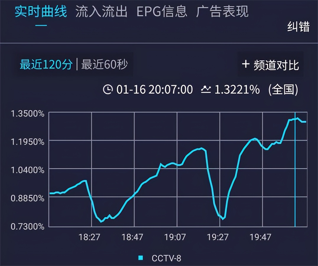黄晓明宣传紧急公关引发公关灾难,黄晓明危机公关有多少个形象