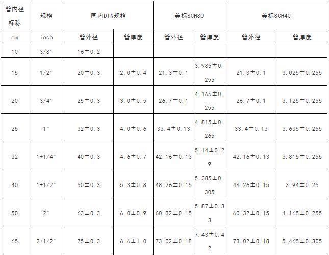 气管插管型号尺寸对照表,水管软管规格尺寸对照表