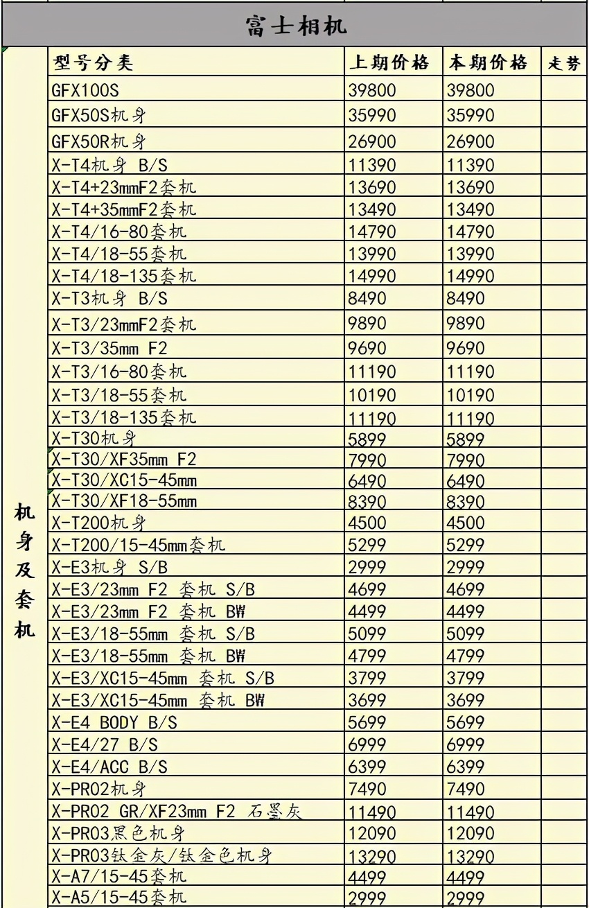 相机价格上涨还有哪些值得购买,相机涨价对比表