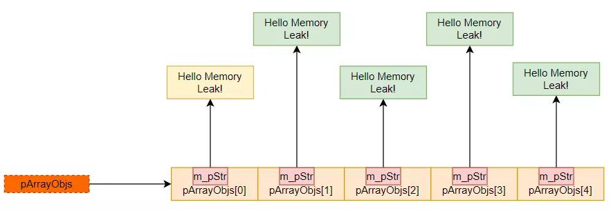 这些C++内存泄露的坑你踩过几种？