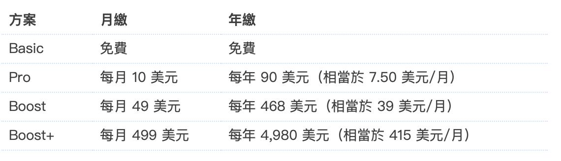 youtubeseo课程,youtubeseo排名