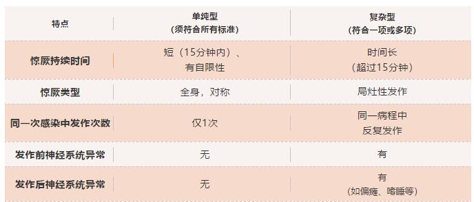 发烧怎么会抽搐,发烧抽搐怎么断根