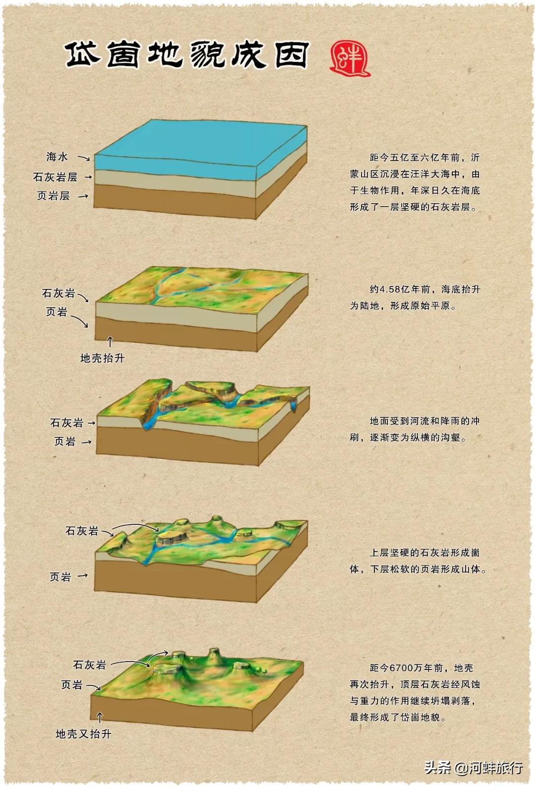 蒙阴看不完的风景,蒙阴不爬山的景点