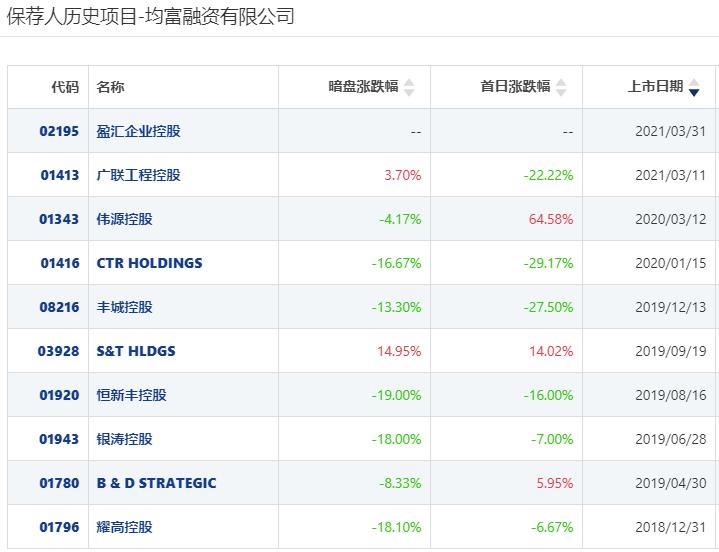 港股打新股票分析,港股打新20倍融资爆仓