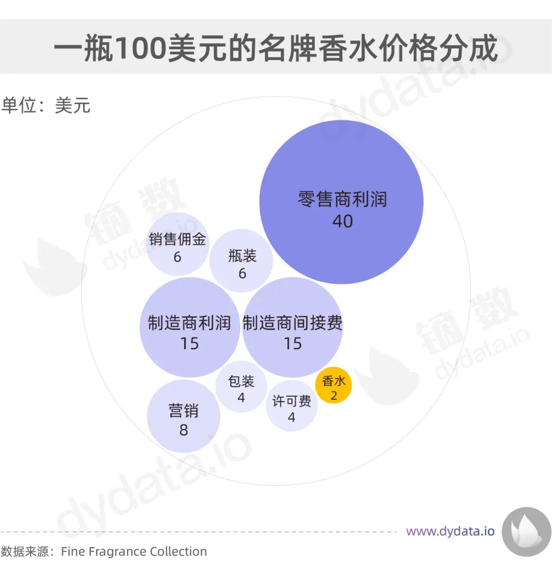 香奈儿1957香水停产了吗,香奈儿香水7.5到底多大