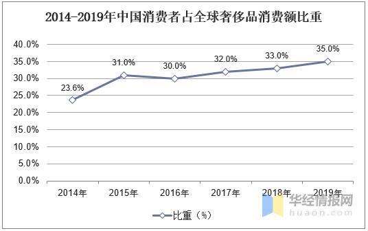 国外奢侈品疫情打折,疫情后奢侈品消费下降