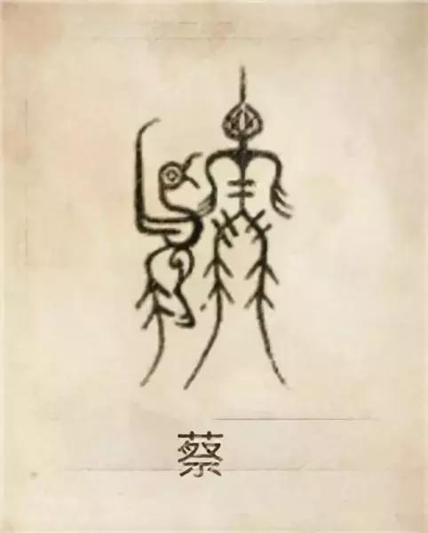 中国100个姓氏图腾,姓氏祖先图腾徐