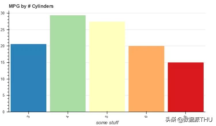 python最简单的柱状图可视化库,python画柱状图调整柱状图位置