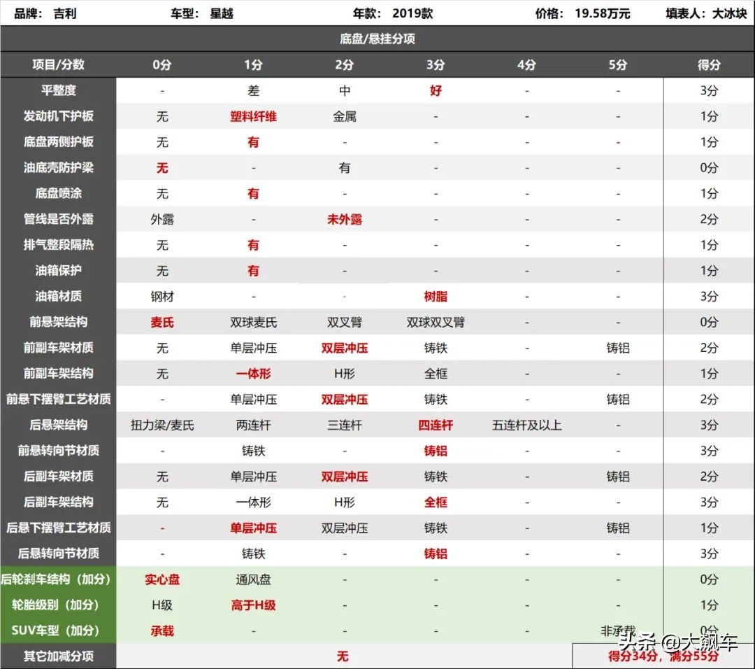沃尔沃有多耐用,沃尔沃的隐藏缺陷