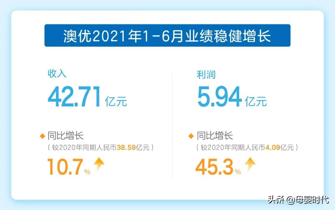 澳优乳业发布2022年业绩预告,澳优旗下膳食营养品