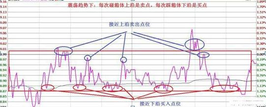 做t反复操作一只股票,做t股票高手
