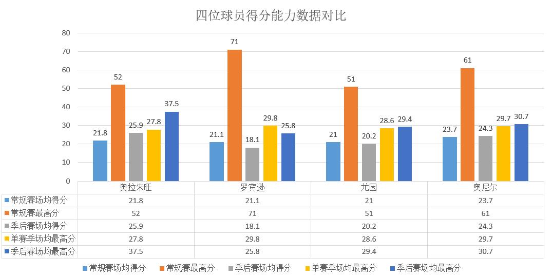 奥拉朱旺4大中锋,四大中锋之首奥拉朱旺到底有多强