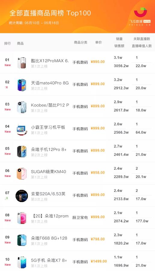 朵唯手机直播事件,朵唯快手直播带货