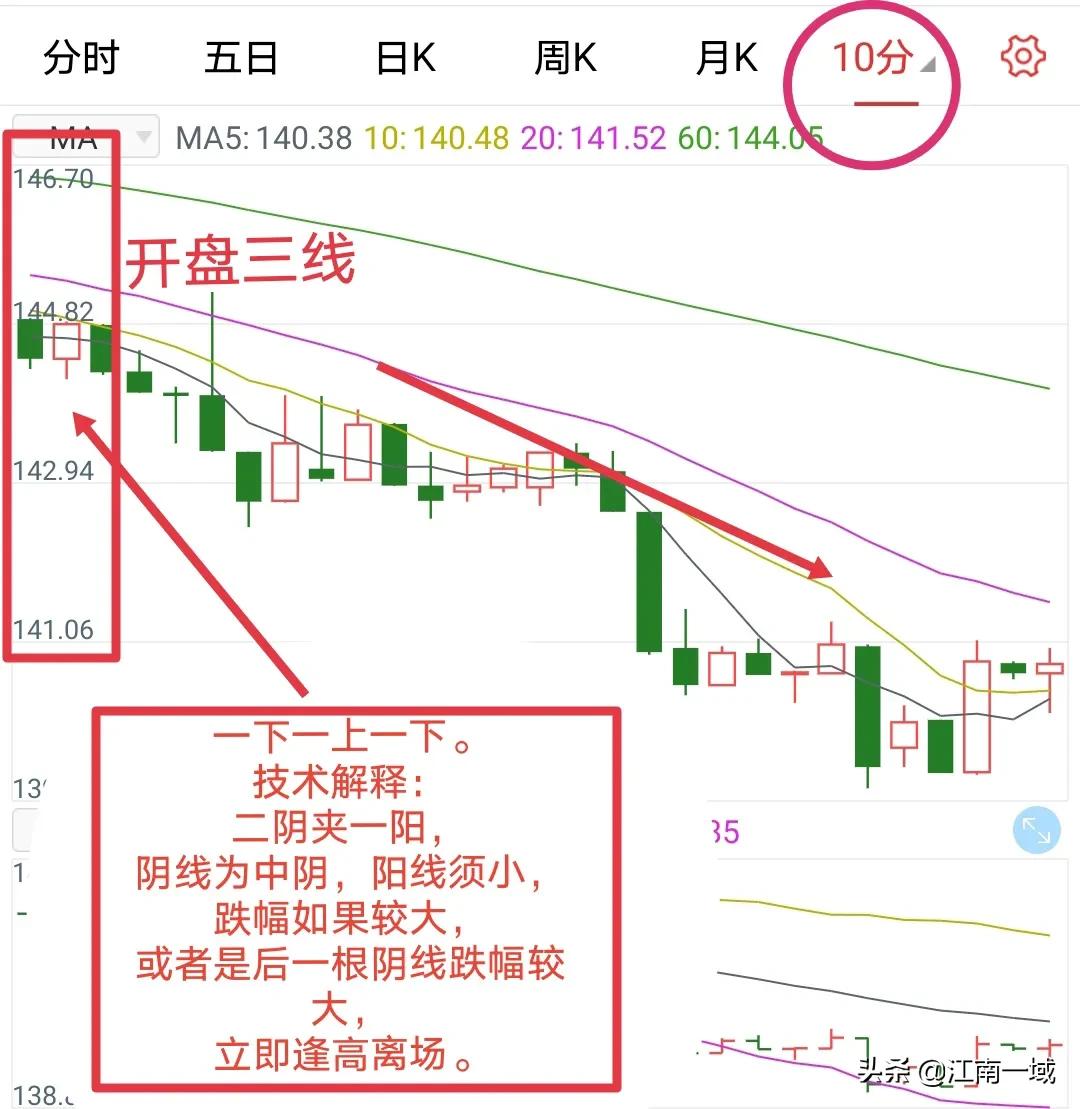 炒股基本知识和技巧是什么,炒股知识及技巧图片高清