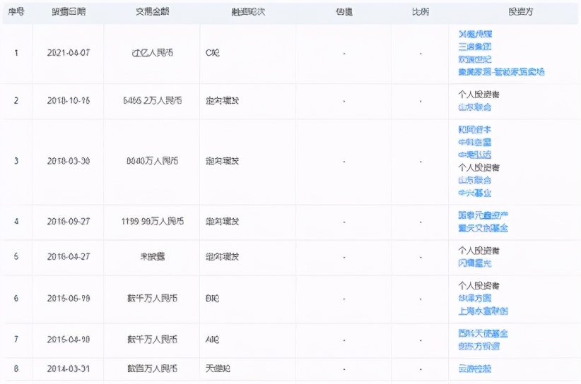 林更新、陈赫、任泉、杜海涛入股的分享时代计划IPO