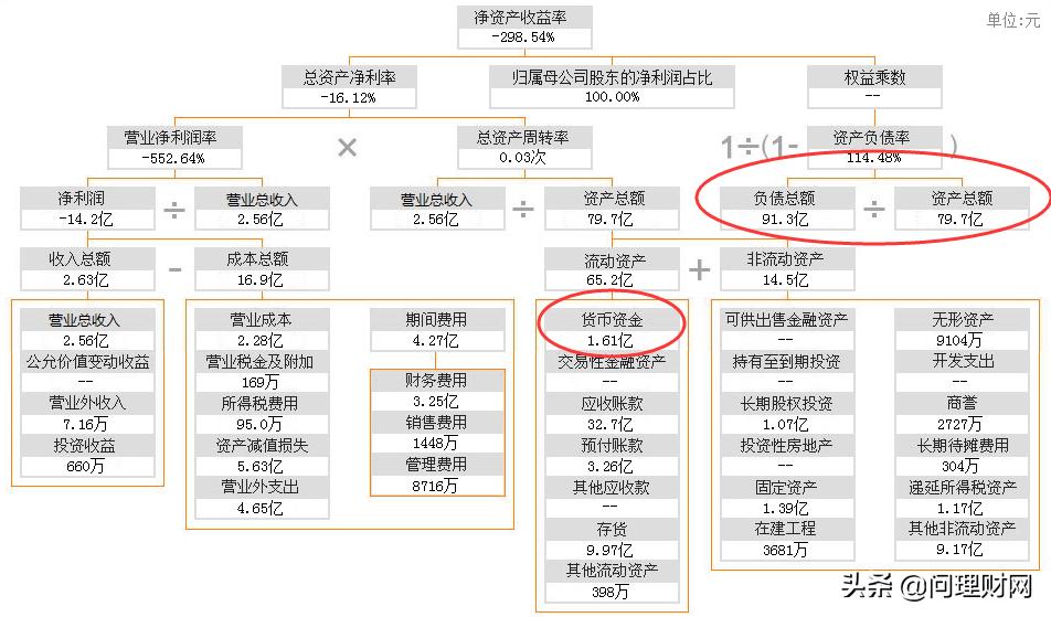 国资借壳未重组的公司,国资退市重组股