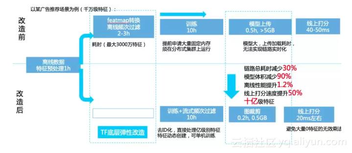 蚂蚁金服用什么技术最厉害,蚂蚁金服高级技术专家李玄