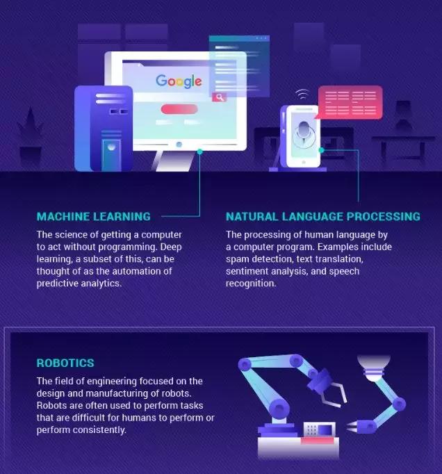 一分钟看完ai发展史,一张图看懂ai革命