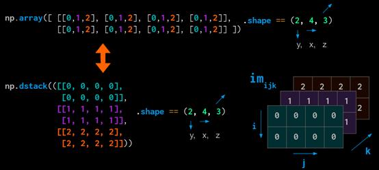 如何用numpy实现数据可视化,如何将numpy转化为可视化数组