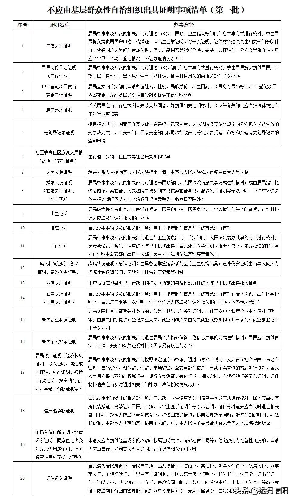 信阳哪些地方可以开证明,农村办三种证明