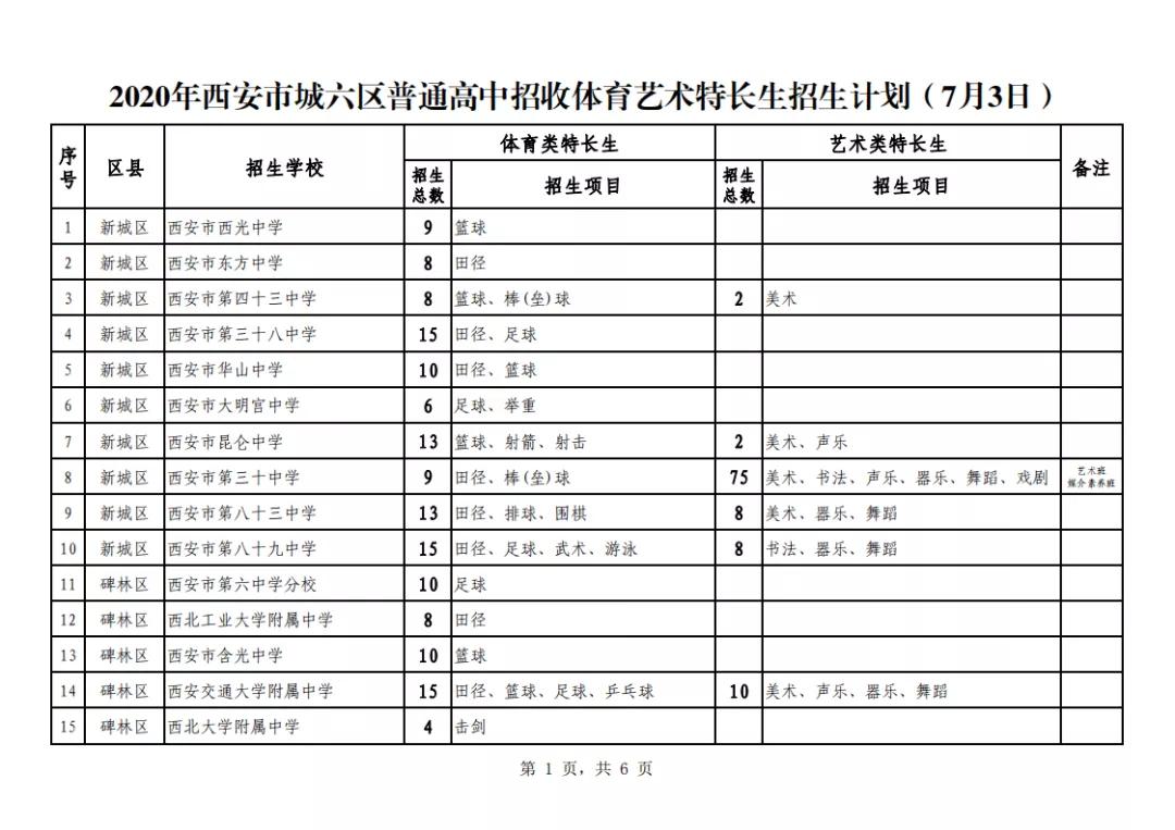 西安中考体育特长生方案,西安中考围棋特长生标准