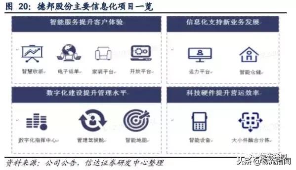 德邦快递优势和劣势,德邦快递企业发展史