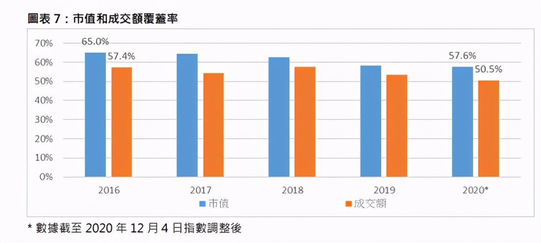恒生创业指数最新,恒生最新投资价值