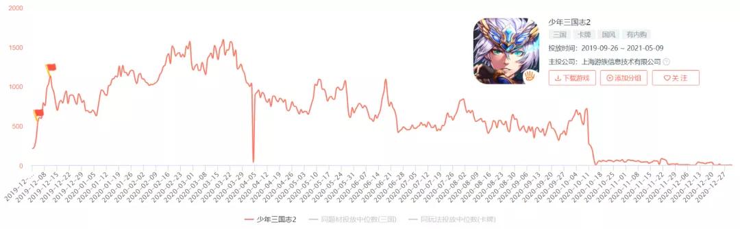 游戏推广公司过亿纯利润,游戏公司的推广费都是什么